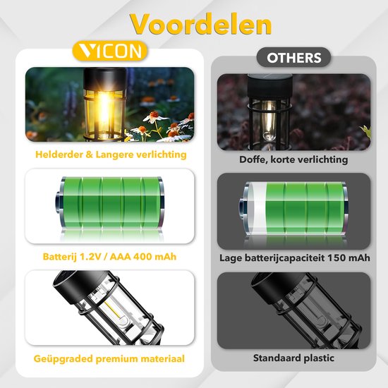 Vicon Solar Tuinverlichting op Zonne energie - 2-Pack