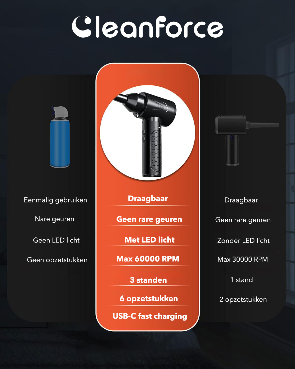 Cleanforce Air Duster Pro: Verstelbare Windsnelheid, Oplaadbaar & Draadloos