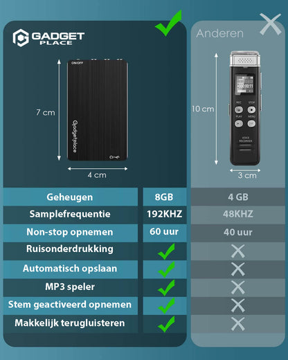 Gadgetplace Mini Afluisterapparaat: 80 uur Opname, Spy Recorder - De Gatgetwinkel