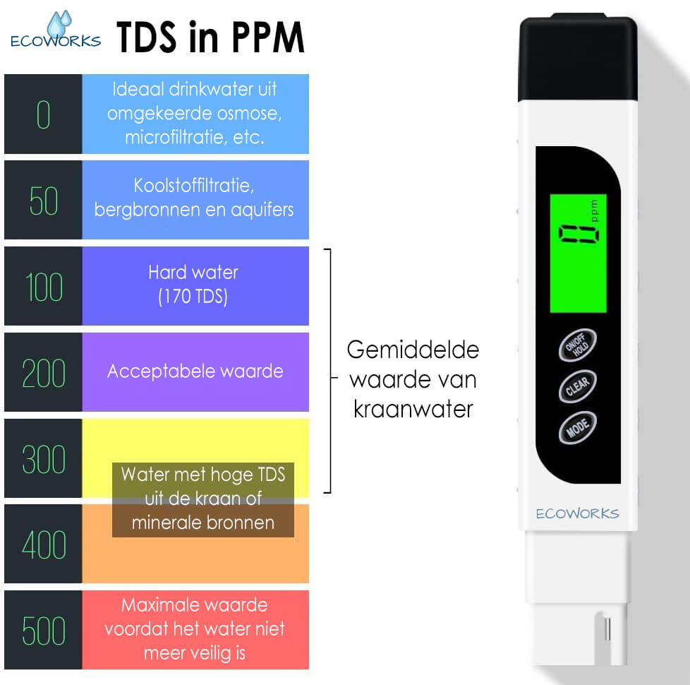 Ecoworks Digitale TDS/EC Meter met Temperatuurmeting: Inclusief Batterij - De Gatgetwinkel