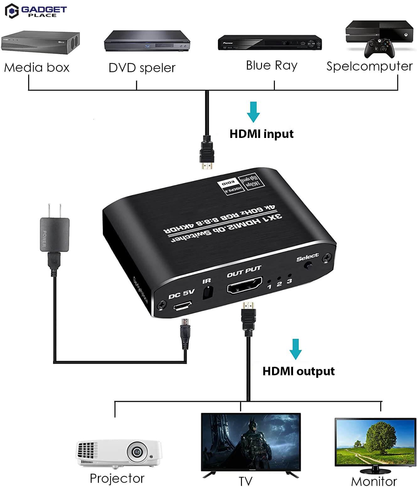 Gadgetplace HDMI Switch Pro 3-in-1 met Afstandsbediening: 4K @ 60Hz, HDMI Splitter - De Gatgetwinkel
