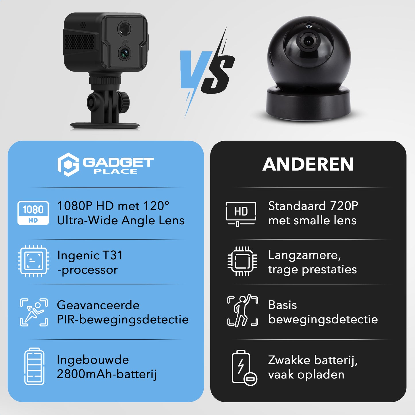 Gadgetplace Spy Camera Pro 1080P Full HD incl. 32GB SD kaart: Nightvision - Voor Binnen en Buiten