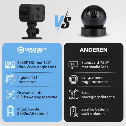 Gadgetplace Spy Camera Pro 1080P Full HD incl. 32GB SD kaart: Nightvision - Voor Binnen en Buiten