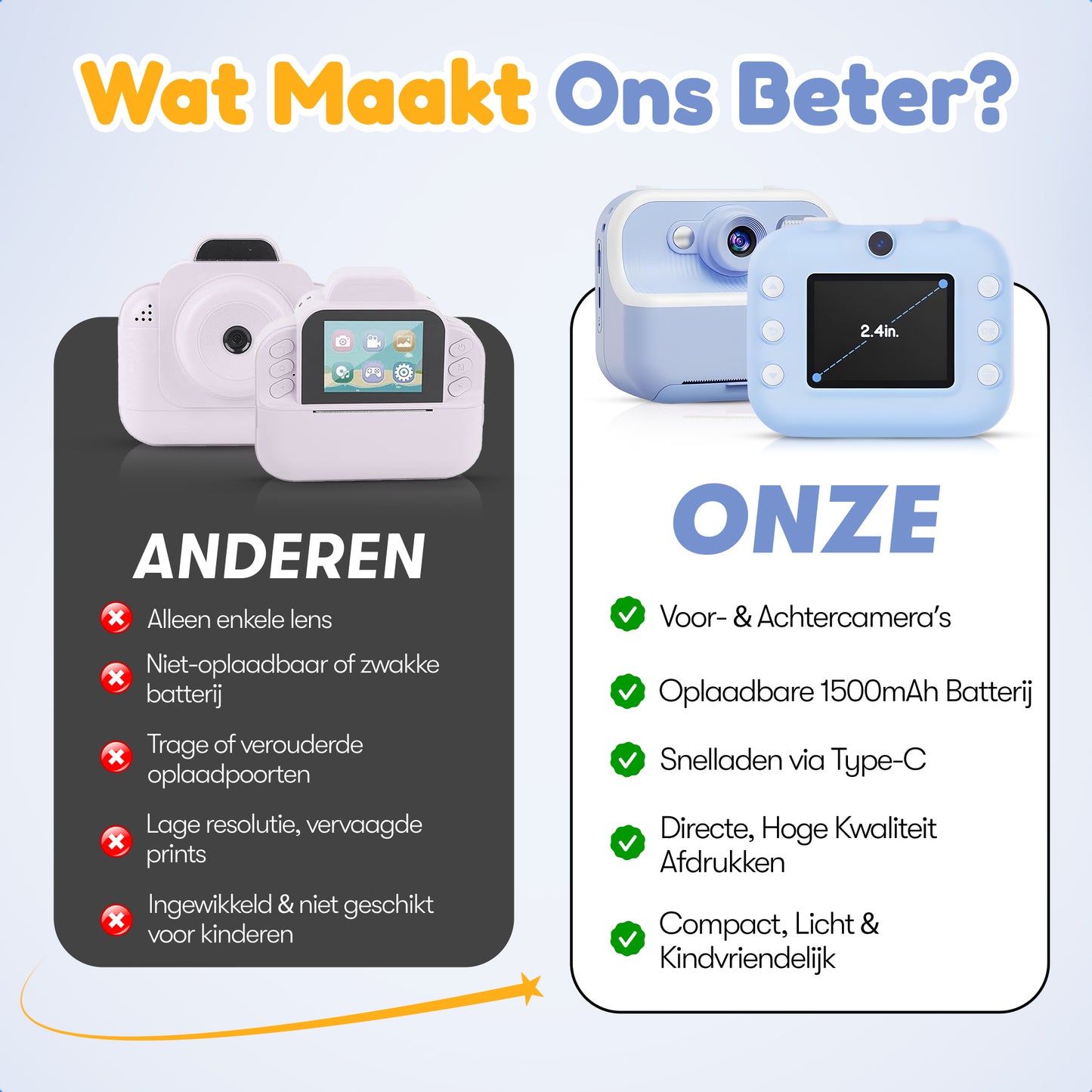 Gadgetplace Digitale Kindercamera met 32GB Geheugenkaart: Foto en Videofunctie