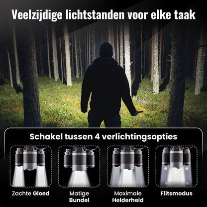 Gadgetplace Hoofdlamp Pro LED Oplaadbaar - 500 Meter zicht