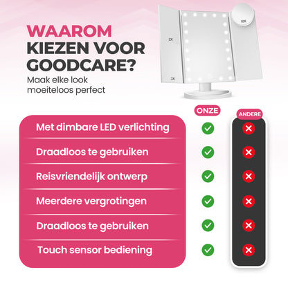 Goodcare Make up spiegel met Verlichting